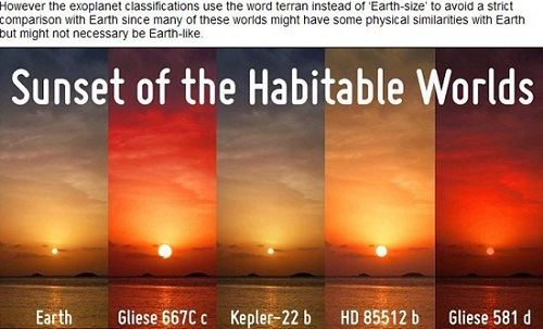 “宜居行星”Gliese 581d、HD 85512b、Kepler 22b、Gliese 667Cc上可能出現(xiàn)的落日景象和地球(左一)落日對(duì)比圖(網(wǎng)頁(yè)截圖)