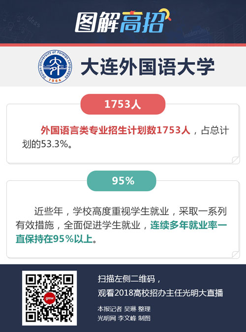 大連外國語大學：大部分專業都可轉出轉入