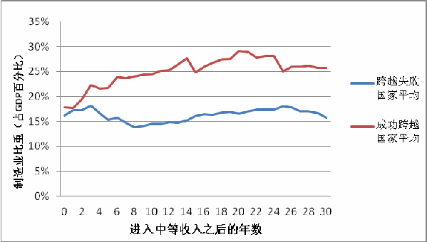 姚洋：經濟新常態為傳統產業轉型升級提供強勁動力