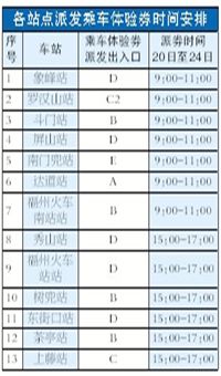 福州地鐵1號(hào)線(xiàn)25日全線(xiàn)試乘 20萬(wàn)張?bào)w驗(yàn)券免費(fèi)送